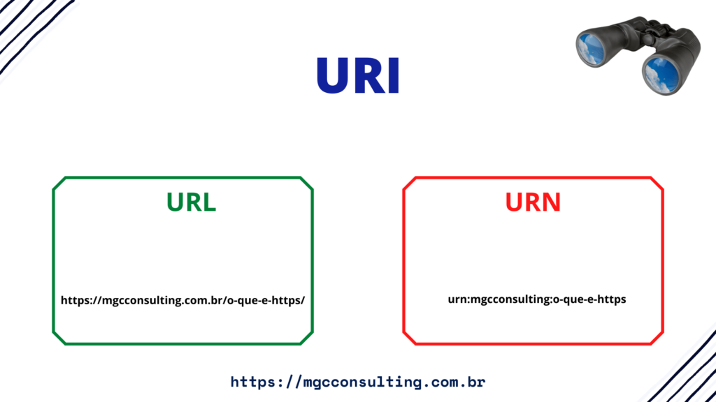 URL x URI x URN