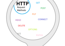 Métodos (Verbos) HTTP (Aula 3)
