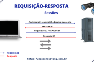 Modelo Requisição-Resposta (Request-Response) (Aula 7)