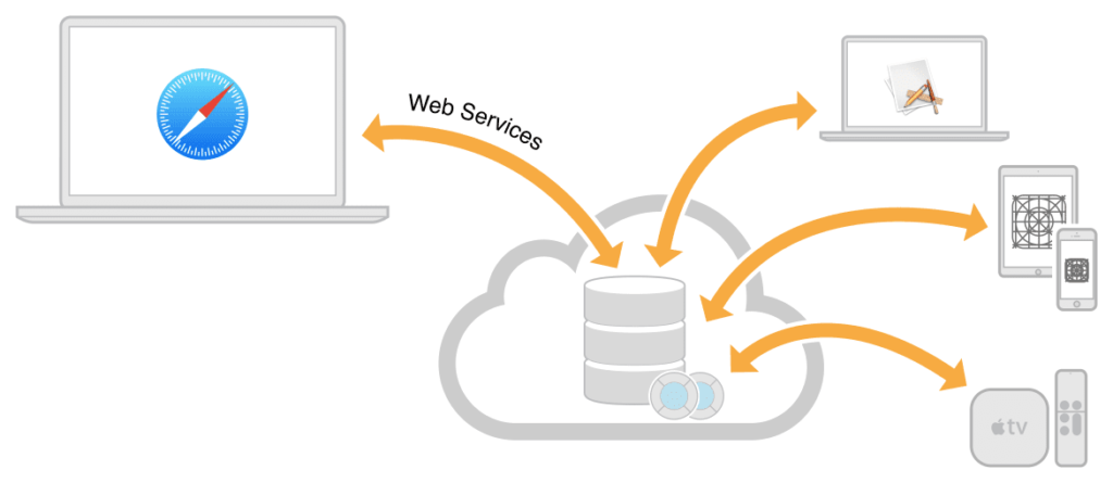 Web Services