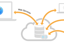 Web Services (Aula 8)